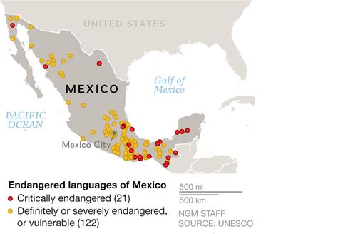 Endangered Languages In Mexico