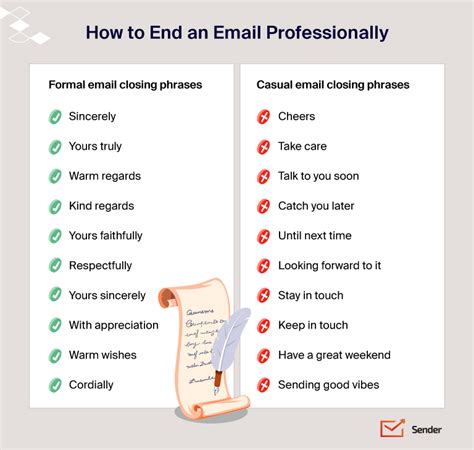 Ending A Professional Email