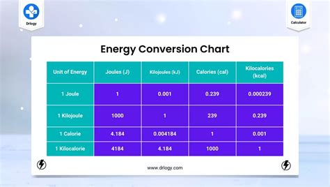 Energy Unit Conversion Table