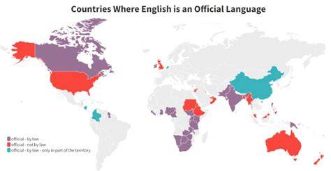 English Language Country List