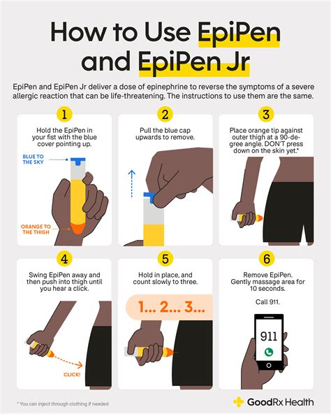 Epi Pen Allergic Reaction