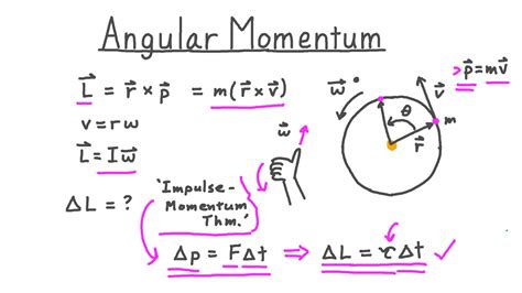 Equation For Angular Momentum