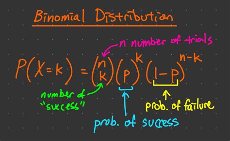 Equation For Binomial Distribution