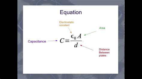 Equation For Capacitance