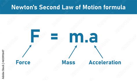 Equation For Force