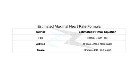 Equation For Heart Rate