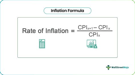 Equation For Inflation Rate