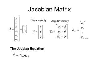 Equation For Jacobian