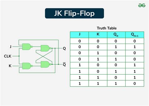 Equation For Jk Flip Flop