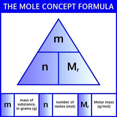 Equation For Moles