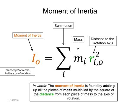 Equation For Moment Of Inertia