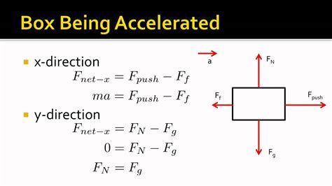 Equation For Net Force