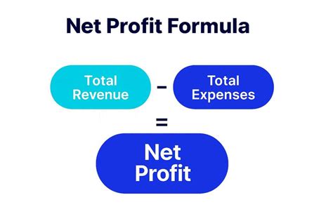 Equation For Net Profit