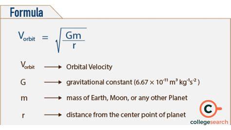 Equation For Orbital Velocity