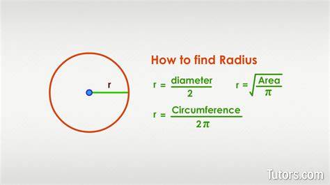 Equation For Radius