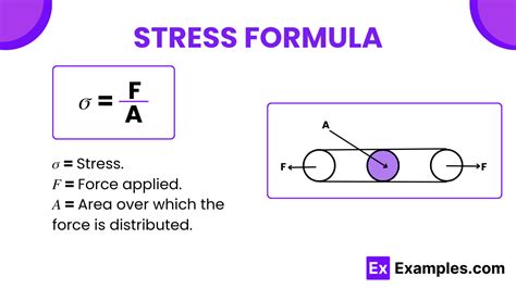 Equation For Stress