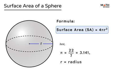 Equation For Surface Area Of A Sphere