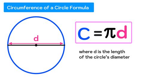 Equation For The Circumference Of A Circle