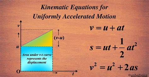 Equation For Uniformly Accelerated Motion