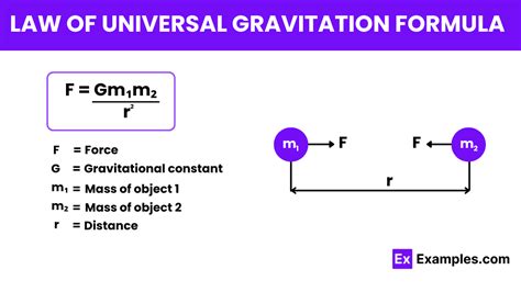 Equation For Universal Gravitation