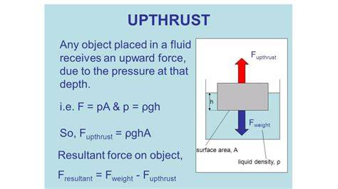 Equation For Upthrust