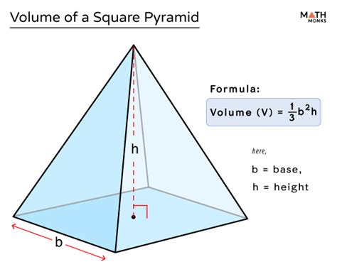 Equation For Volume Of A Pyramid