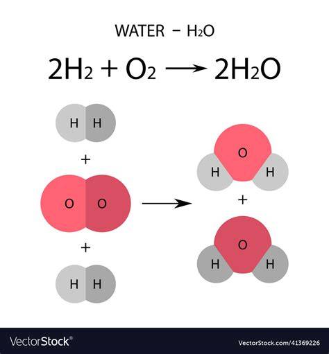 Equation For Water