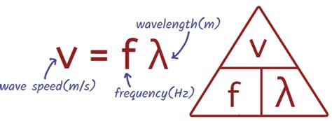 Equation For Wave Speed