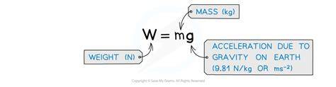 Equation For Weight Physics