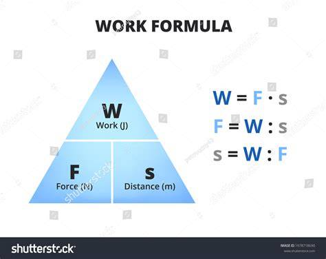 Equation For Work Done