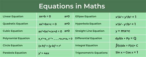 Equation Types