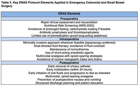 Eras Protocol
