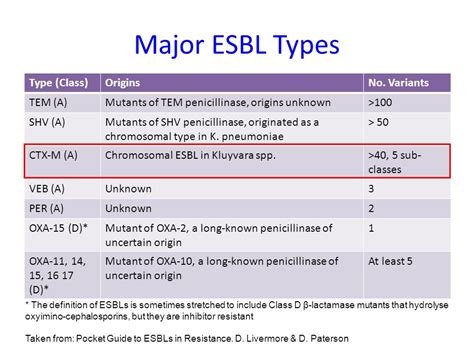 Esbl In Urine