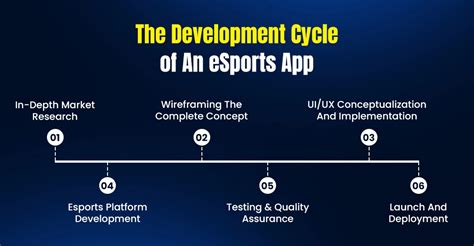 Esports Cycle