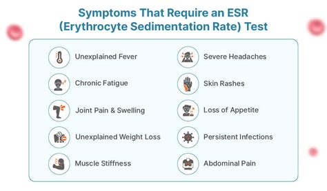 Esr Is High Symptoms