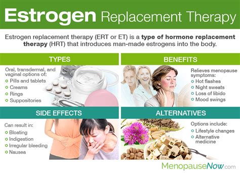Estrogen Replacement And Weight Loss