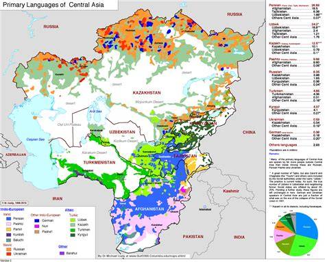 Ethnicity Map Of Central Asia