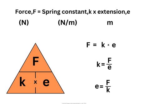 Euation For K