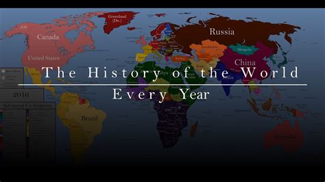 Every Country History