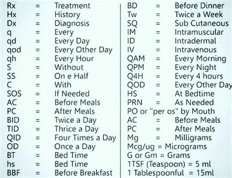 Every Other Day Medical Abbreviation