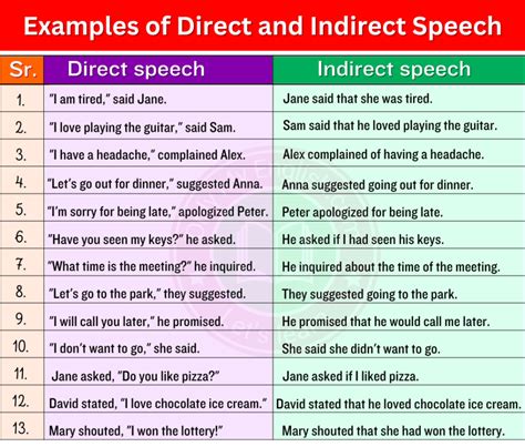 Examples Of Direct And Indirect Speech