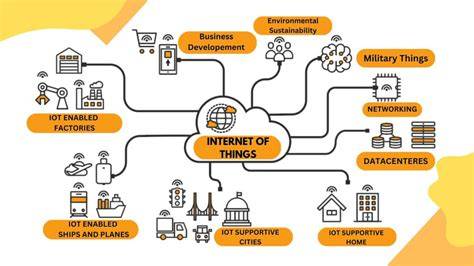 Examples Of Iot