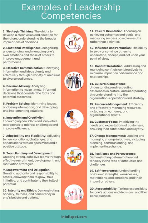 Examples Of Leadership
