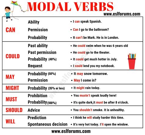 Examples Of Modal Verbs