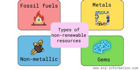 Examples Of Non Renewable Energy
