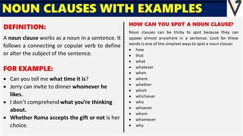 Examples Of Noun Clause