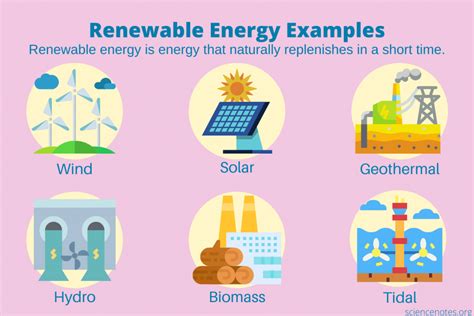 Examples Of Renewable Energy