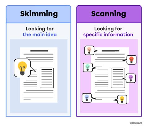 Examples Of Scanning Reading
