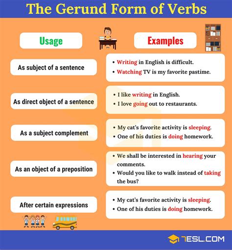 Examples Of Using Gerund