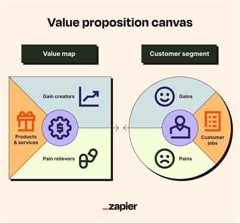 Examples Of Value Proposition